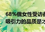 24小时快讯更新 68%俄女性受访者最看重男性才智 男性最具吸引力的品质是才智