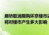 24小时快讯更新 廊坊取消限购环京楼市还有希望吗:廊坊确认取消限购限售将对楼市产生多大影响