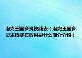 洛克王国多灵技能表（洛克王国多灵主技能石效果是什么简介介绍）