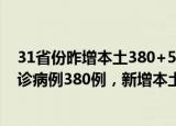 24小时快讯更新 31省份昨增本土380+572例:国家卫健委昨日新增本土确诊病例380例新增本土无症状感染者572例