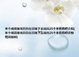 来个成语接龙历历在目接下去说出25个来看看吧介绍(来个成语接龙历历在目接下去说出25个来看看吧详细情况如何)