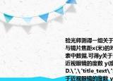 验光师测得一组关于近视眼镜的度数(y(度)与镜片焦距x(米)的对应数据如下表.  根据表中数据,可得y关于x的函数表达式为(    )近视眼镜的度数 y(度)镜片焦距x(米)A.B.C.D.