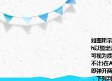 如图所示水平传送带AB距离地面的高度为h以恒定速率v0顺时针运行．甲乙两滑块(可视为质点)之间夹着一个压缩轻弹簧(长度不计)在AB的正中间位置轻放它们时弹簧立即弹开两滑块以相同的速率分别向左右运动．下列判断正确的是(　　)