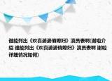 谁能列出《欢喜婆婆俏媳妇》演员表啊(谢啦介绍 谁能列出《欢喜婆婆俏媳妇》演员表啊 谢啦详细情况如何)