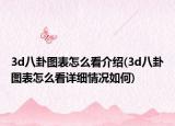 3d八卦图表怎么看介绍(3d八卦图表怎么看详细情况如何)