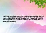18年A股的走势和独角兽公司对A股的影响是怎样的介绍(18年A股的走势和独角兽公司对A股的影响是怎样的详细情况如何)