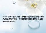 喜羊羊与灰太狼一共有几部电影和分集的分别是什么介绍(喜羊羊与灰太狼一共有几部电影和分集的分别是什么详细情况如何)