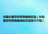 短期长期菲利普斯曲线区别（长短期菲利普斯曲线的区别简介介绍）
