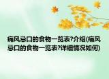痛风忌口的食物一览表?介绍(痛风忌口的食物一览表?详细情况如何)