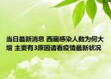 当日最新消息 西藏感染人数为何大增 主要有3原因请看疫情最新状况