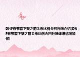 DNF春节套下架之前金币比例会回升吗介绍(DNF春节套下架之前金币比例会回升吗详细情况如何)