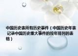 中国历史表所有历史事件（中国历史年表 记录中国历史重大事件的按年排列的表格）