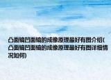 凸面镜凹面镜的成像原理最好有图介绍(凸面镜凹面镜的成像原理最好有图详细情况如何)
