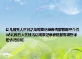 幼儿园五大区域活动观察记录表格都有哪些介绍(幼儿园五大区域活动观察记录表格都有哪些详细情况如何)
