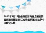 2022年8月17日最新更新内容全国疫情最新通报数据 丽江疫情最新通知 拉萨今日确诊人数