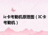ic卡考勤机原理图（IC卡考勤机）