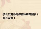 婴儿发育身高体重标准对照表（婴儿发育）