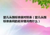 婴儿头围标准值对照表（婴儿头围标准表间的差异情况有什么）