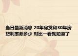 当日最新消息 20年房贷和30年房贷利率差多少 对比一看就知道了