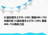 31省份增本土578+1591 海南469+732详细内容 31省份增本土578+1591 海南469+732具体介绍