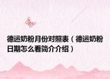 德运奶粉月份对照表（德运奶粉日期怎么看简介介绍）