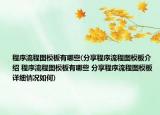 程序流程图模板有哪些(分享程序流程图模板介绍 程序流程图模板有哪些 分享程序流程图模板详细情况如何)