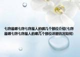 七窍是哪七窍七窍是人的哪几个部位介绍(七窍是哪七窍七窍是人的哪几个部位详细情况如何)
