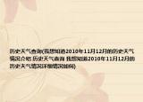 历史天气查询(我想知道2010年11月12月的历史天气情况介绍 历史天气查询 我想知道2010年11月12月的历史天气情况详细情况如何)