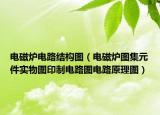 电磁炉电路结构图（电磁炉图集元件实物图印制电路图电路原理图）