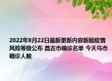 2022年8月22日最新更新内容新疆疫情风险等级公布 昌吉市确诊名单 今天乌市确诊人数