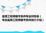 监理工程师报考条件专业对照表（专业监理工程师报考条件简介介绍）