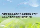 西藏疫情最新消息今天新增病例多少为什么这么严重具体情况详细内容介绍