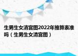 生男生女清宫图2022年推算表准吗（生男生女清宫图）