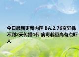 今日最新更新内容 BA.2.76变异株不到2天传播1代 病毒载量高有点吓人