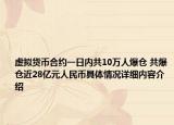 虚拟货币合约一日内共10万人爆仓 共爆仓近28亿元人民币具体情况详细内容介绍