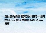 当日最新消息 虚拟货币合约一日内共10万人爆仓 共爆仓近28亿元人民币