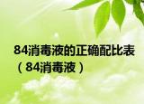 84消毒液的正确配比表（84消毒液）
