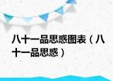 八十一品思惑图表（八十一品思惑）