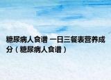 糖尿病人食谱 一日三餐表营养成分（糖尿病人食谱）