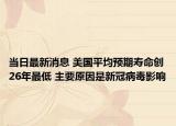 当日最新消息 美国平均预期寿命创26年最低 主要原因是新冠病毒影响
