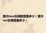 室内tvoc标准数值是多少（室内voc标准值是多少）