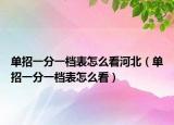 单招一分一档表怎么看河北（单招一分一档表怎么看）