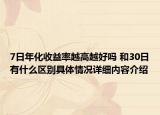 7日年化收益率越高越好吗 和30日有什么区别具体情况详细内容介绍