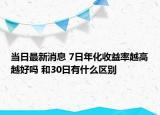 当日最新消息 7日年化收益率越高越好吗 和30日有什么区别