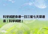 科学减肥食谱一日三餐七天菜谱表（科学减肥）