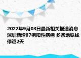 2022年9月03日最新相关报道消息 深圳新增87例阳性病例 多条地铁线停运2天