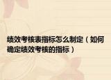 绩效考核表指标怎么制定（如何确定绩效考核的指标）