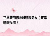 正常腰围标准对照表男女（正常腰围标准）