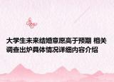 大学生未来结婚意愿高于预期 相关调查出炉具体情况详细内容介绍