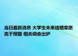 当日最新消息 大学生未来结婚意愿高于预期 相关调查出炉
